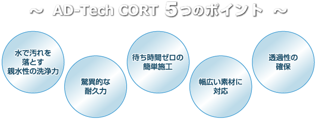 AD-Tech CORT5つのポイント