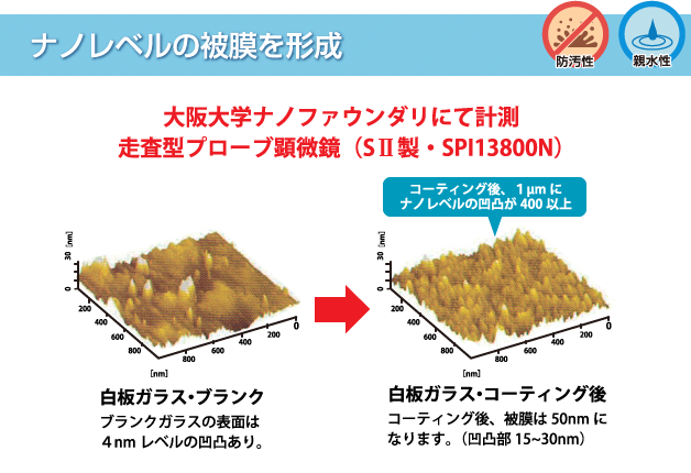 ナノレベルの被膜を形成