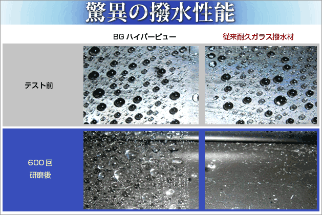 脅威の撥水性能! 脅威の撥水性能!
