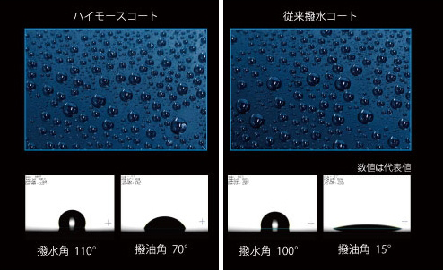 撥水性・撥油性